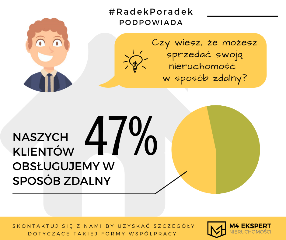 Sprzedaż nieruchomości na odległość - to możliwe!